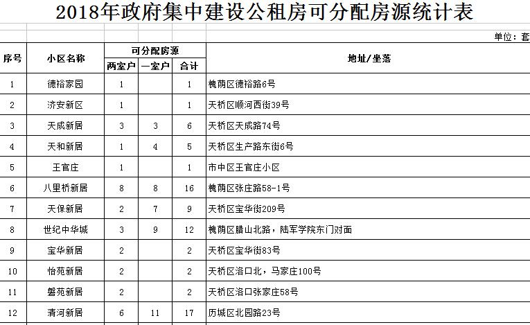 2021河南公租房政策？禹州市单身群-图2