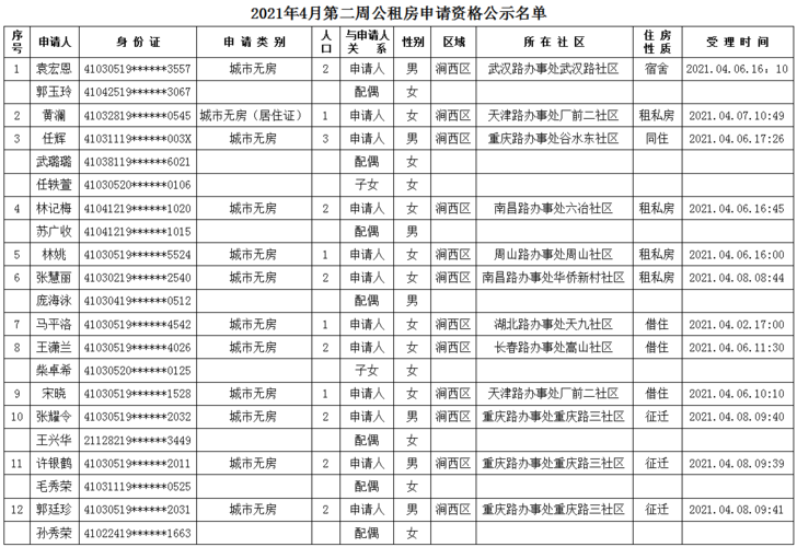 2021河南公租房政策？禹州市单身群-图3