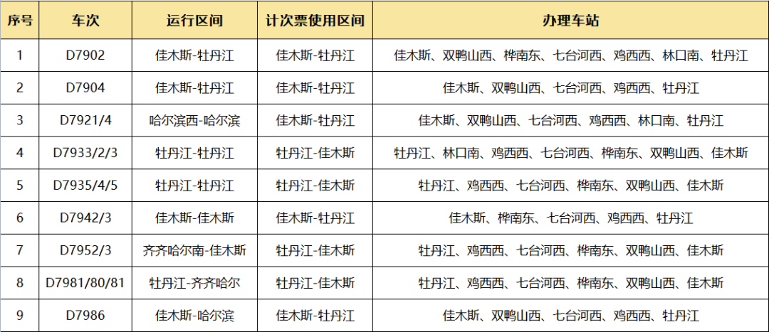 七台河属牡丹江吗？0451是哪里的区号？-图1