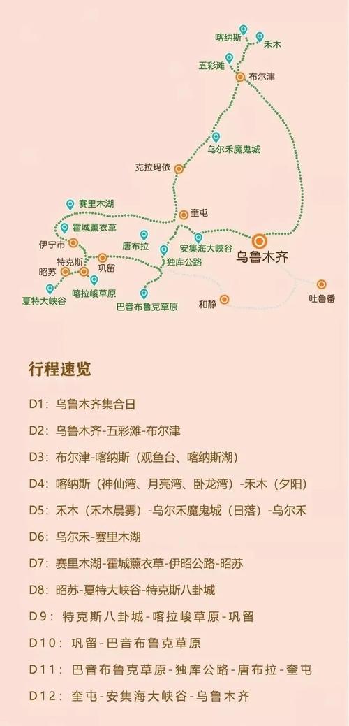 库车属于哪个城市？自驾游北疆最佳路线？-图1