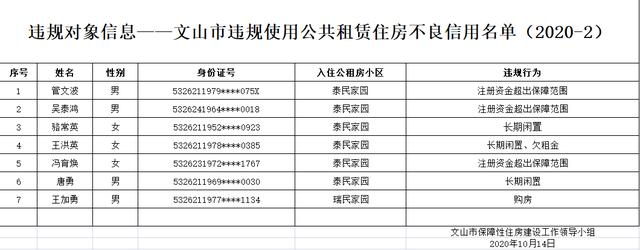 最爱的人总共多少集？文山申请廉租房需要什么手续？-图2