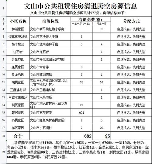 最爱的人总共多少集？文山申请廉租房需要什么手续？-图1