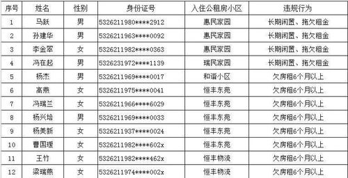 最爱的人总共多少集？文山申请廉租房需要什么手续？-图3