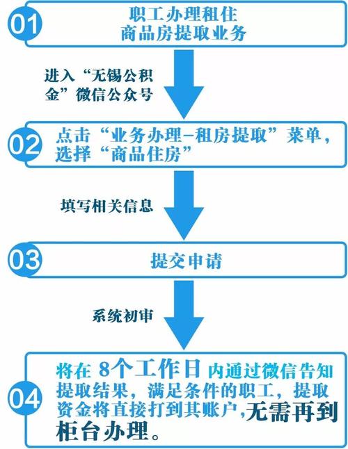 大连租房提取公积金网上流程？普兰店单身女-图2