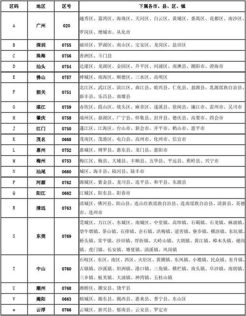 广东各地市的电话区号多少？广州电话号码位数？-图3