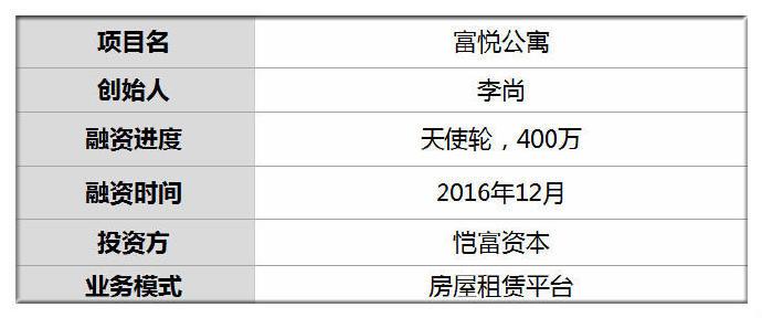 公寓房有学区名额吗？心怡的意思是什么？-图1