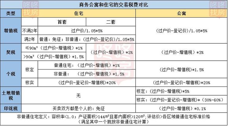 公寓房有学区名额吗？心怡的意思是什么？-图3