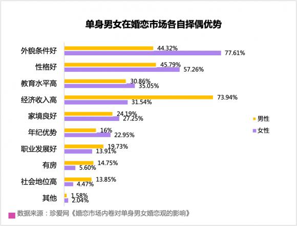 中年相亲平台哪个好？广东单身男女比例？-图2