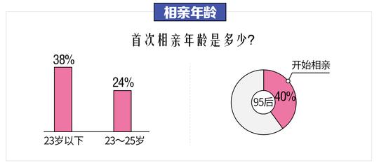 中年相亲平台哪个好？广东单身男女比例？-图1