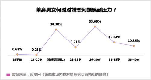 中年相亲平台哪个好？广东单身男女比例？-图3