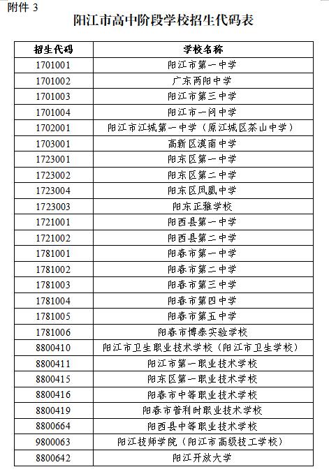 阳江结婚证办理需要什么材料？2021年阳江漫展时间？-图2