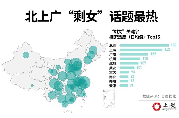 广西剩女最多的县？广西剩女最多的县？-图2