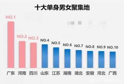 人口数据2021单身男女比例？开远单身团吗-图1