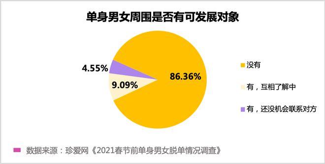 人口数据2021单身男女比例？开远单身团吗-图2