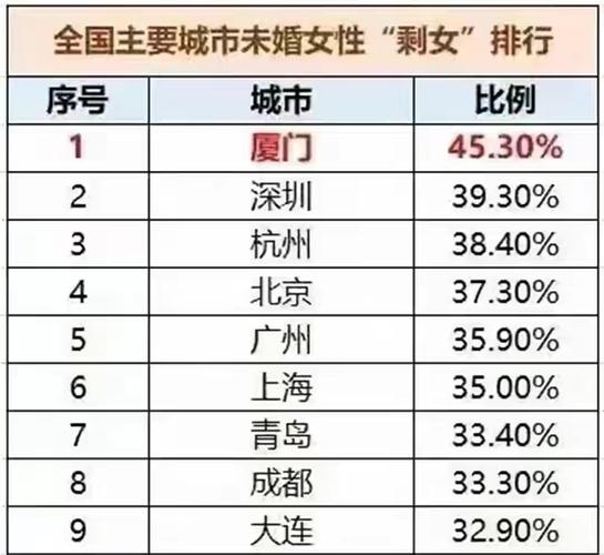 广西哪个地方光棍最多？玉林大龄青年找对象条件高？-图3