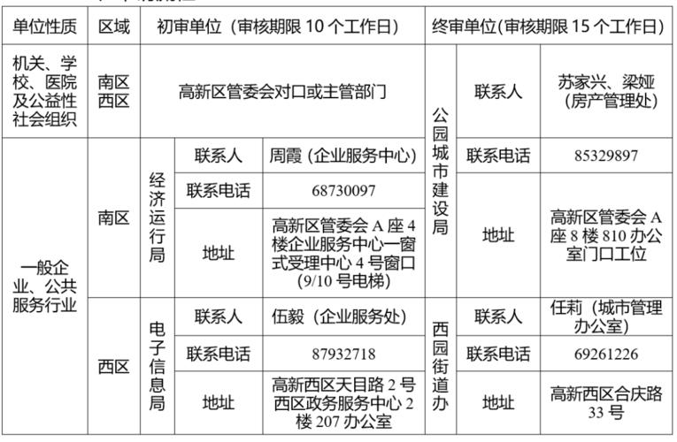 晋城申请公租房的条件和流程？山西晋煤集团寺河矿地址和邮编是多少？-图2