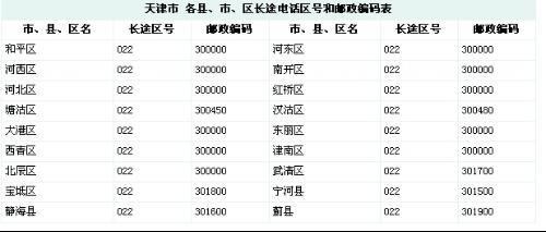 兰州最好的婚介所排名？甘肃兰州区号是多少啊？-图1