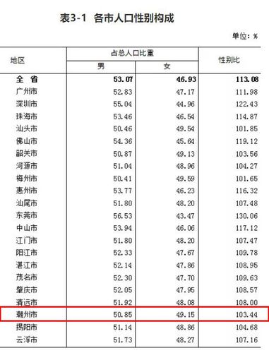 揭阳哪个地方最适合相亲？潮汕地区人口有多少人？-图1