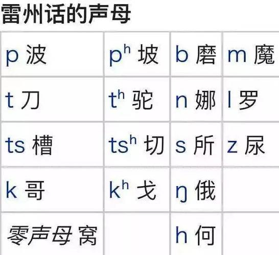 雷州方言经典对白？雷州市属于哪个省的城市？-图2