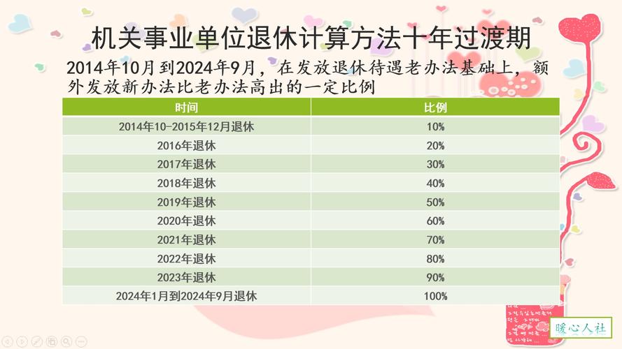 南宁市32年工龄55岁退休？南宁武鸣是哪个区？-图2