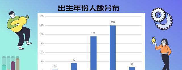 新乡夜市排名？河南90后男女比例真实数据？-图3