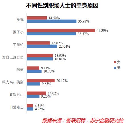 60岁单身男人心理弱点？六十多岁的单身男人怎样追？-图2