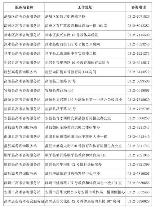 保定主城区2021年公租房的信息？赵菲身高？-图3