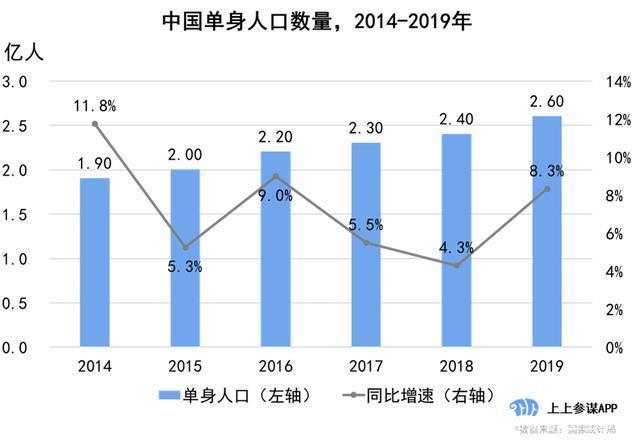 安徽单身人口？芜湖结婚有什么规矩？-图3