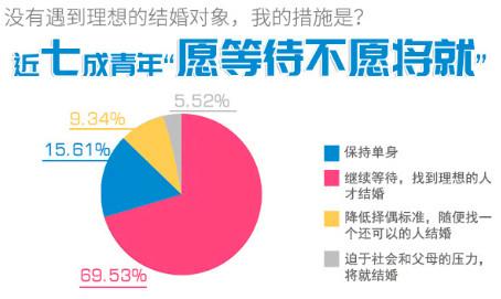 安徽单身人口？芜湖结婚有什么规矩？-图2