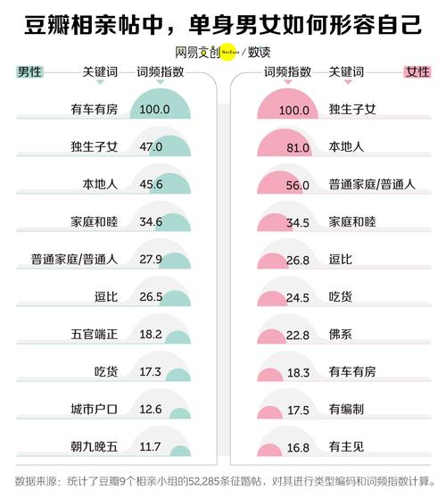 单身一般去哪里找对象？排名前十的相亲网站？-图2