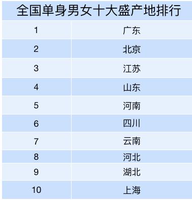 天津剩女最多的地方？单身男女多的地方？-图2