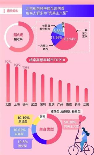 深圳的成年单身男女比例是多少？深圳单身妹子最多的地方？-图1