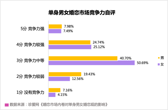 深圳的成年单身男女比例是多少？深圳单身妹子最多的地方？-图3