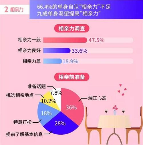 深圳的成年单身男女比例是多少？深圳单身妹子最多的地方？-图2