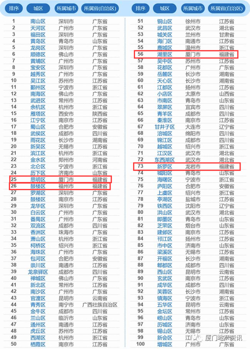 全国单身城市排名榜？芜湖最便宜10大小区？-图2