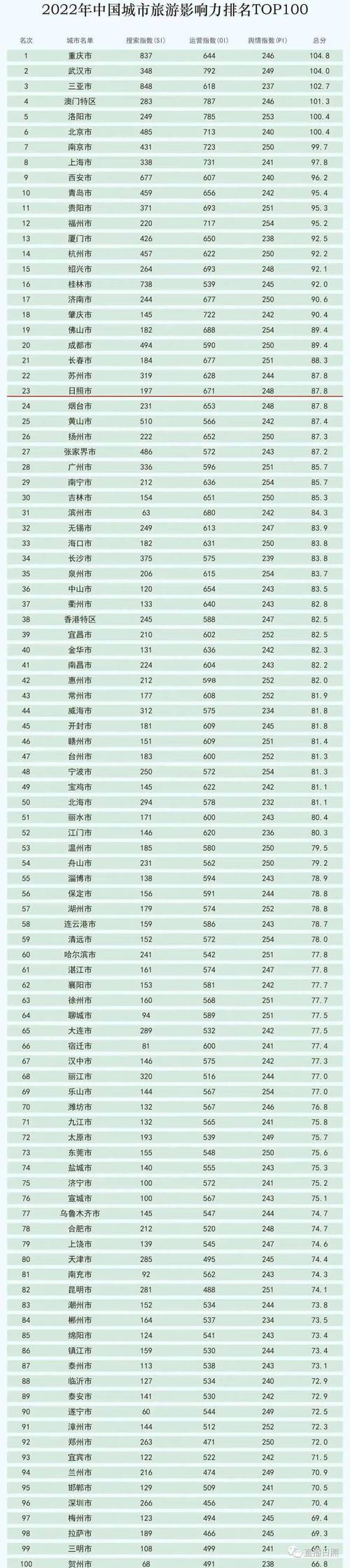 全国单身城市排名榜？芜湖最便宜10大小区？-图1