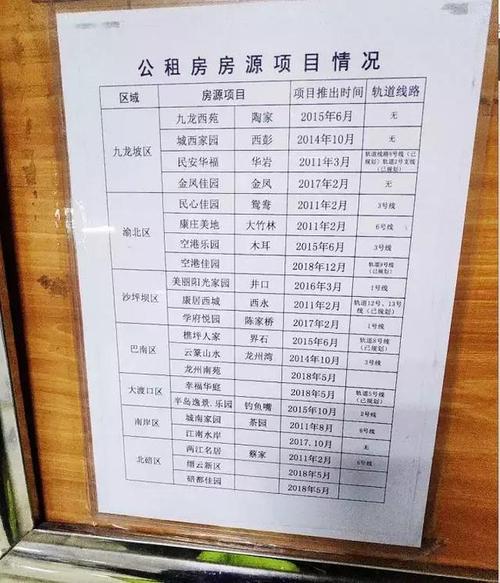 承德公租房条件？承德市单身交友免费的软件-图3