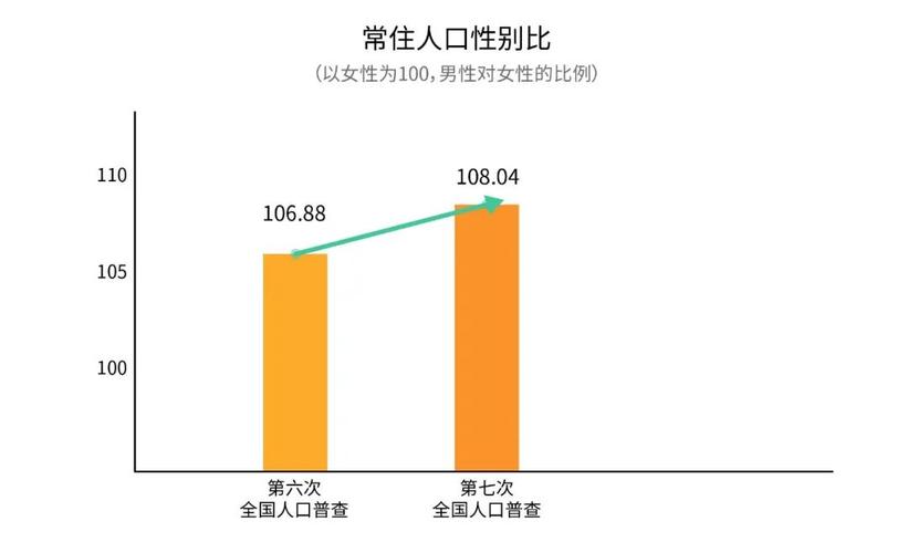 28岁还没结婚的女孩多吗？第七次人口普查单身女性最多的省份？-图1