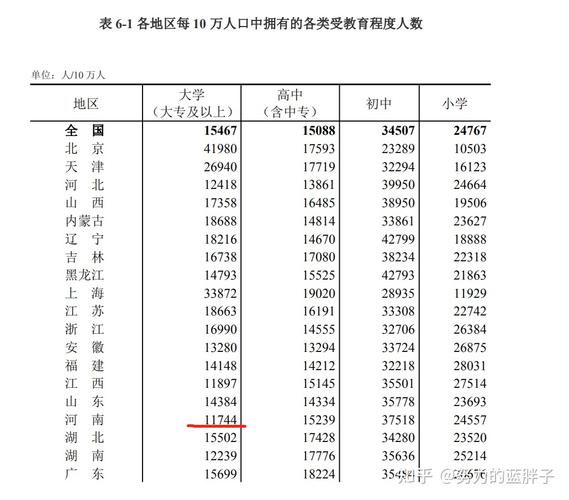 28岁还没结婚的女孩多吗？第七次人口普查单身女性最多的省份？-图2