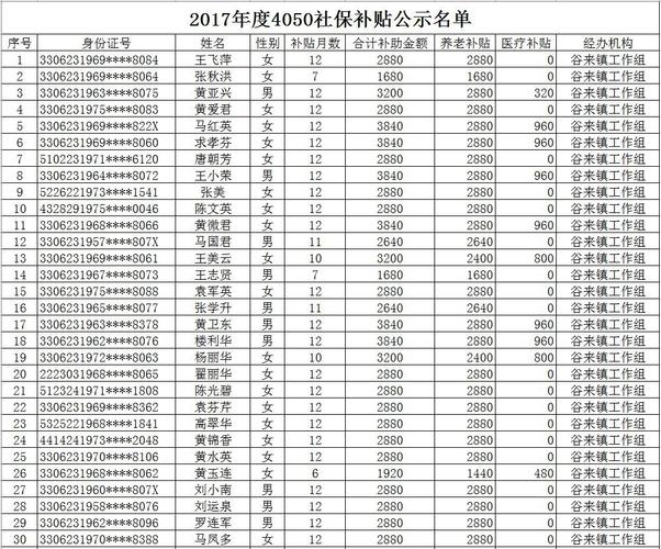 吉林省50岁退休条件？吉林省4050社保补贴都有什么条件？-图2