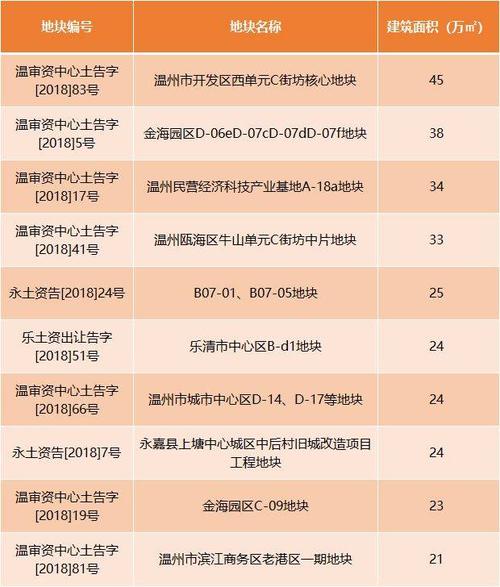 国家工业遗址名录？温州市苍南县单身网-图1