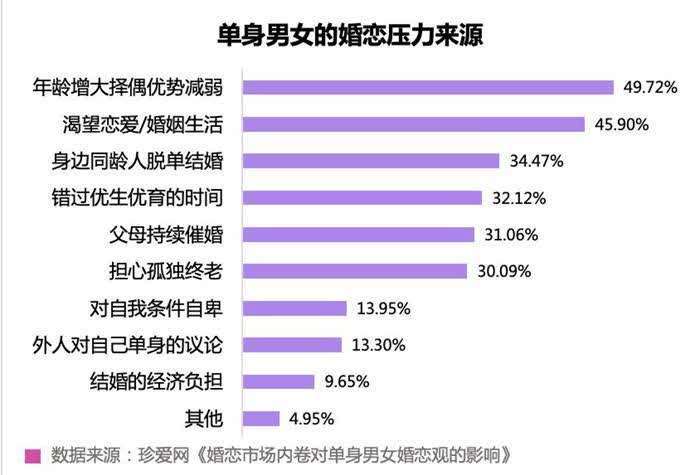 单身寿命一般多少年？单身更长寿吗？-图2