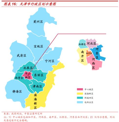 天津交友群怎么添加？天津市群租房规定？-图3