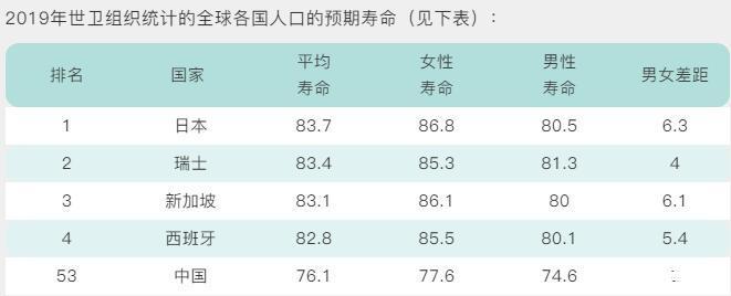 我是个五十岁的退休女士，出去旅游，想找一个同伴，有什么好的网站提供？苏州男女比例最新？-图3