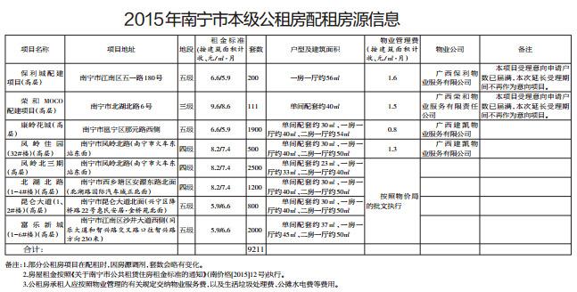 南宁单身女征婚条件？南宁单身个人可以申请廉租房吗？-图1