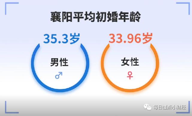 襄阳为什么是晚婚最严重的城市？襄阳媒婆网靠谱吗？-图3