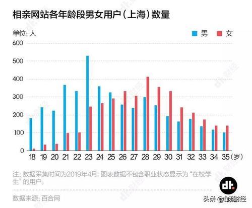 全国2021男光棍最多的省份排名？湖南单身剩女哪里多？-图3