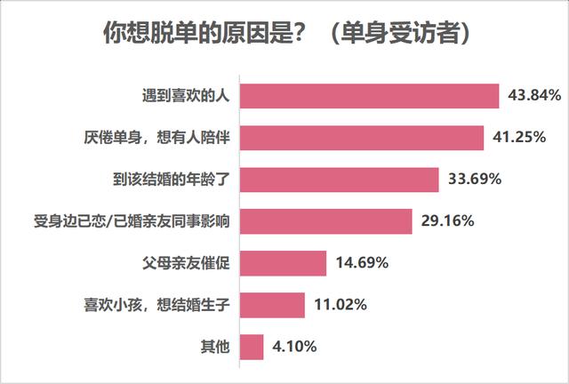 全国2021男光棍最多的省份排名？湖南单身剩女哪里多？-图2