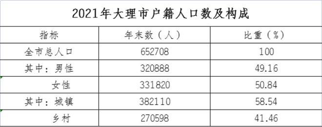 云南大理高龄补贴具备哪些条件？大理养老金调整细则？-图2