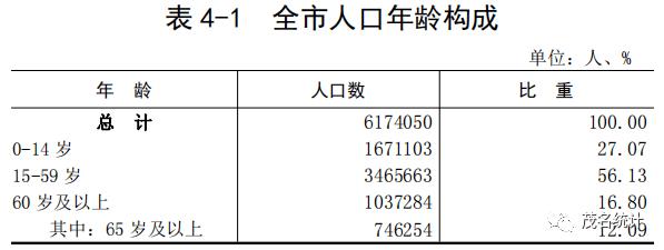 2020年广东人口普查男女比例情况？茂名话阿妹是什么意思？-图1